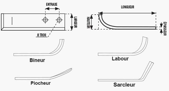 Couteau de fraise gauche 180 mm, Réf 1403630L de CHS Pièces Détachées